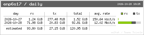 vnstat tag